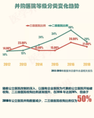 2018年中國(guó)醫(yī)院并購(gòu)報(bào)告出爐，眼科醫(yī)院成并購(gòu)大熱門