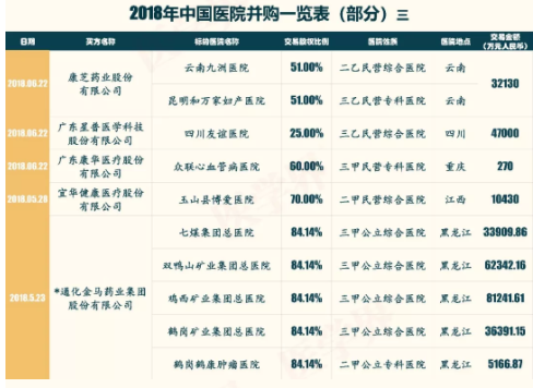 2018年中國(guó)醫(yī)院并購(gòu)報(bào)告出爐，眼科醫(yī)院成并購(gòu)大熱門