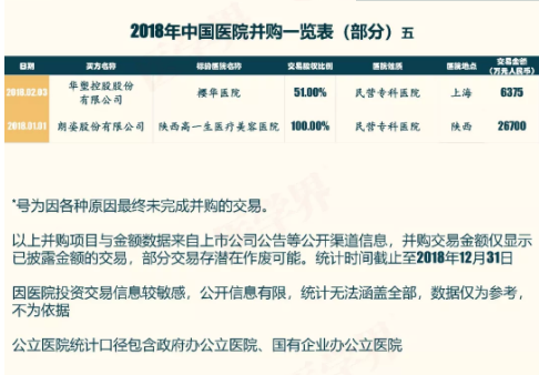 2018年中國(guó)醫(yī)院并購(gòu)報(bào)告出爐，眼科醫(yī)院成并購(gòu)大熱門