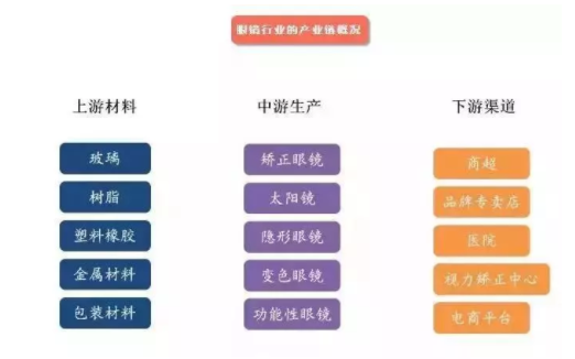 加華資本發(fā)布5000字眼鏡行業(yè)研究報告：眼鏡是最好的消費(fèi)品