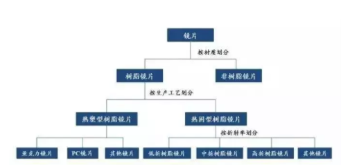 加華資本發(fā)布5000字眼鏡行業(yè)研究報告：眼鏡是最好的消費(fèi)品