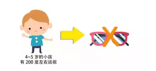 驗光師培訓(xùn)帶你了解視力好與近視的關(guān)系