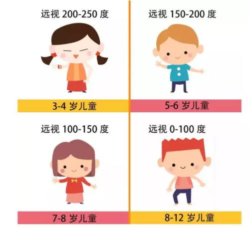 驗光師培訓(xùn)帶你了解視力好與近視的關(guān)系