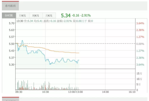 眼科醫(yī)院成投資并購新風口，?，斞劭品帕可蠞q逾8%