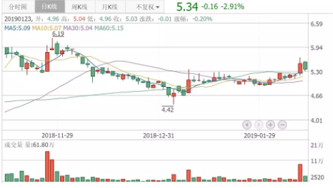 眼科醫(yī)院成投資并購新風口，希瑪眼科放量上漲逾8%
