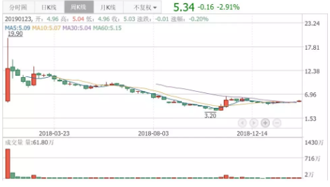 眼科醫(yī)院成投資并購新風口，?，斞劭品帕可蠞q逾8%