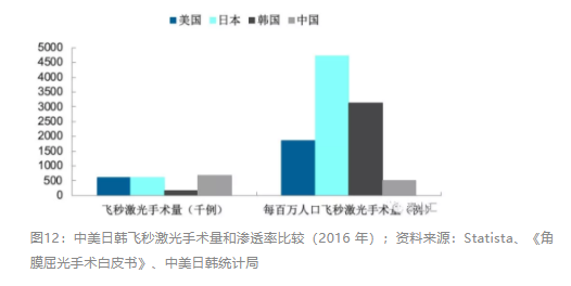 2018眼科行業(yè)報告：市場有較大增長，消費升級推動角塑快速成長