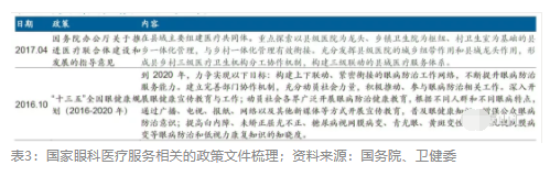 2018眼科行業(yè)報告：市場有較大增長，消費升級推動角塑快速成長
