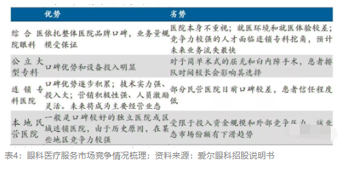 2018眼科行業(yè)報告：市場有較大增長，消費升級推動角塑快速成長