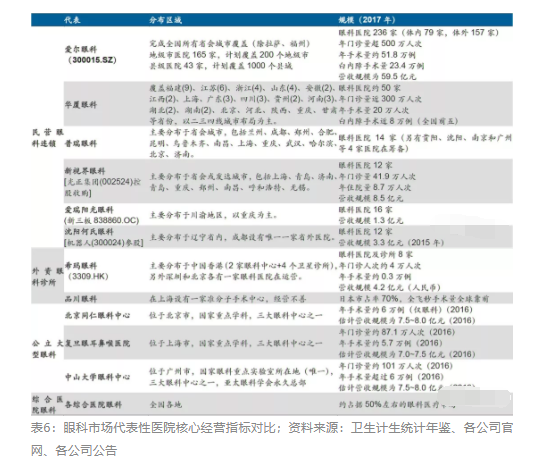 2018眼科行業(yè)報告：市場有較大增長，消費升級推動角塑快速成長