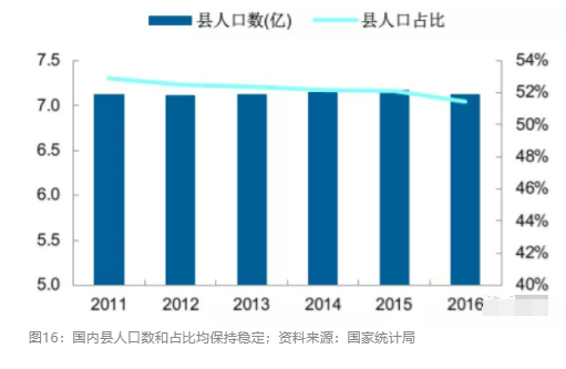 2018眼科行業(yè)報告：市場有較大增長，消費升級推動角塑快速成長