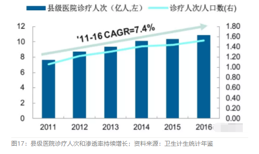 2018眼科行業(yè)報告：市場有較大增長，消費升級推動角塑快速成長