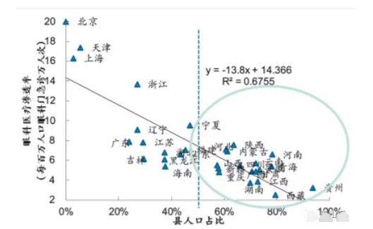 2018眼科行業(yè)報告：市場有較大增長，消費升級推動角塑快速成長