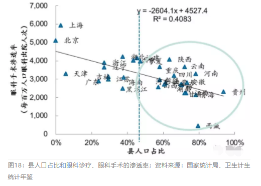 2018眼科行業(yè)報告：市場有較大增長，消費升級推動角塑快速成長