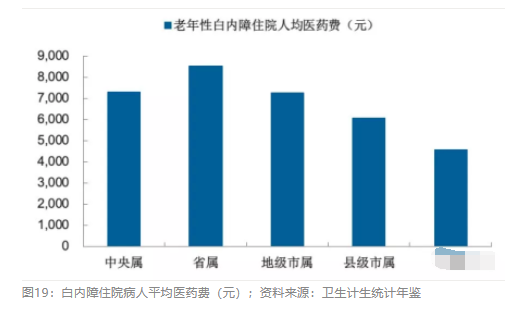 2018眼科行業(yè)報告：市場有較大增長，消費升級推動角塑快速成長
