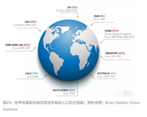 2018眼科行業(yè)報告：市場有較大增長，消費升級推動角塑快速成長