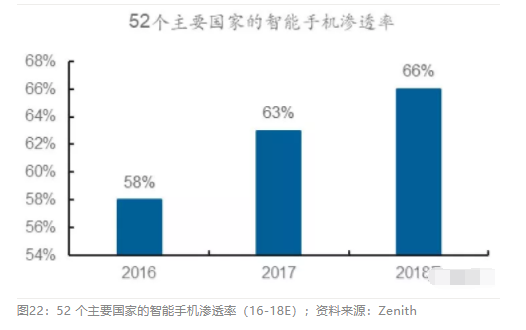 2018眼科行業(yè)報告：市場有較大增長，消費升級推動角塑快速成長