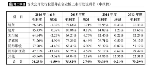 億歐網：是另辟蹊徑還是回歸本質？千億眼鏡產業(yè)的新生與破壁