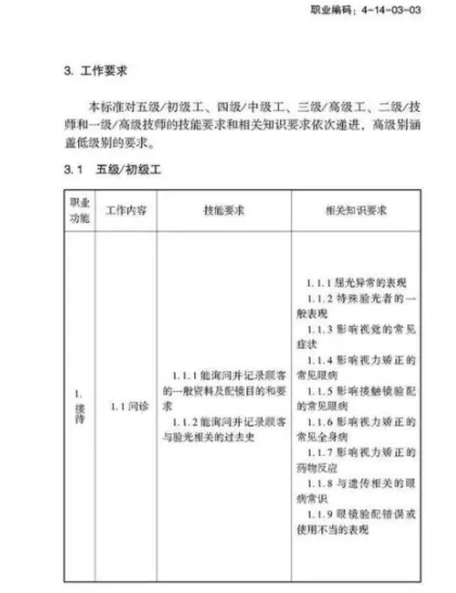 驗光師注意了，國家職業(yè)新標準來了