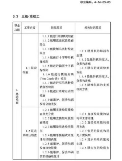 驗光師注意了，國家職業(yè)新標準來了