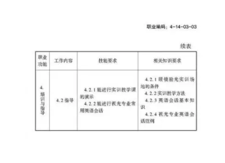 驗光師注意了，國家職業(yè)新標準來了