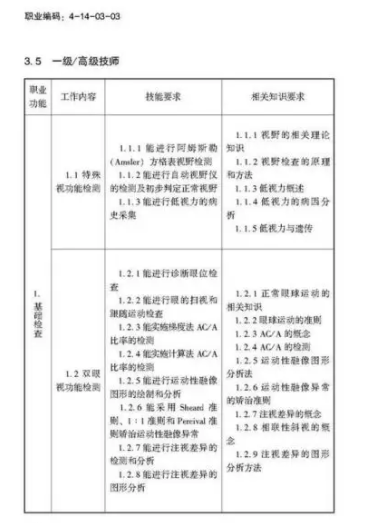驗光師注意了，國家職業(yè)新標準來了