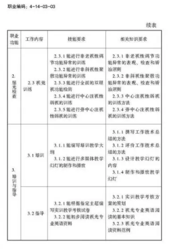 驗光師注意了，國家職業(yè)新標準來了