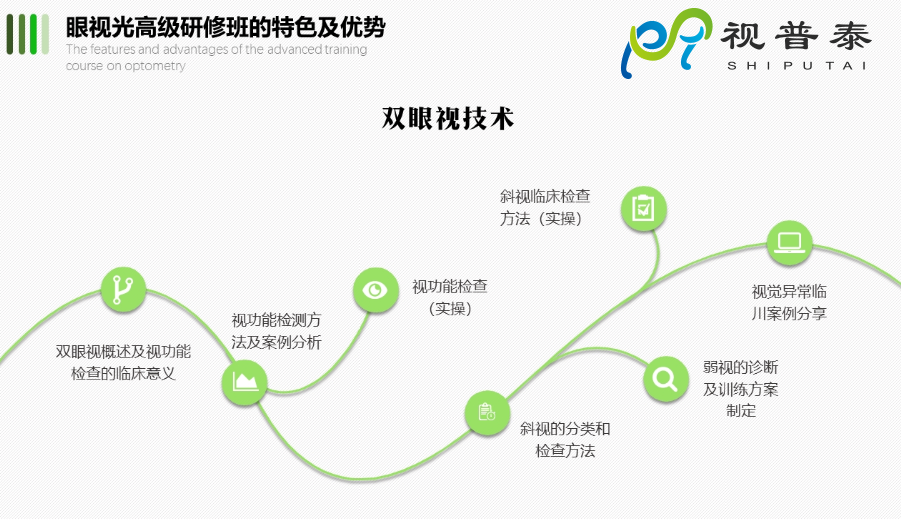 【熱】深圳視普泰眼視光高級(jí)研修班火熱搶報(bào)中?。。? width=