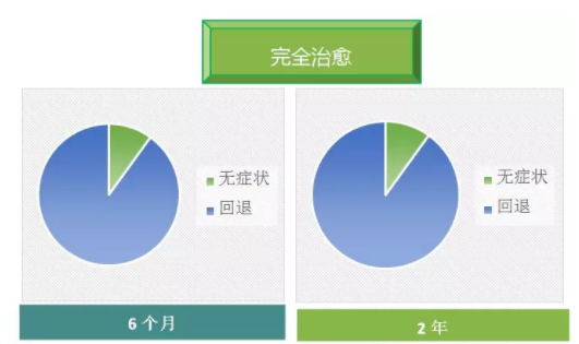 【驗(yàn)光師培訓(xùn)分享】視覺(jué)訓(xùn)練知多少