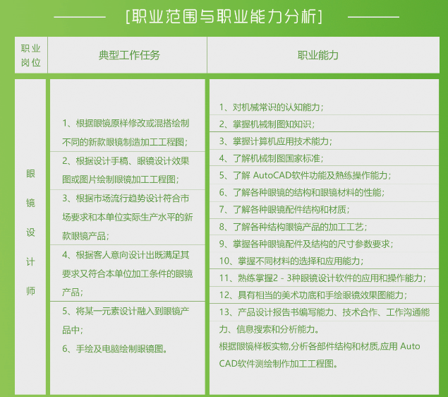 眼鏡設(shè)計(jì)師培訓(xùn)班即將開(kāi)課