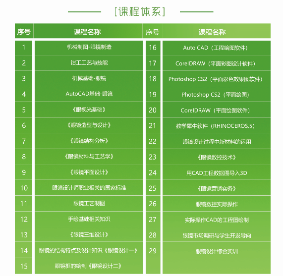 眼鏡設(shè)計(jì)師培訓(xùn)班即將開(kāi)課