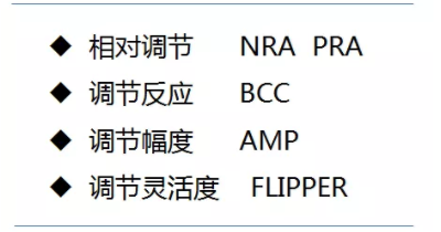 驗(yàn)光配鏡培訓(xùn)課程分享：調(diào)節(jié)異常的分析