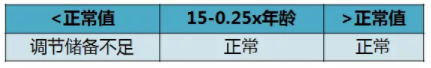 驗(yàn)光配鏡培訓(xùn)課程分享：調(diào)節(jié)異常的分析