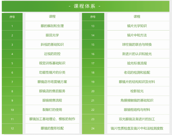眼鏡驗(yàn)光師怎么考證--驗(yàn)光師（員）、定配工報(bào)名入口