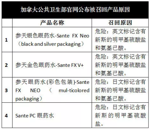 這4種被瘋搶的日本眼藥水，近日被加拿大衛(wèi)生部召回，有你在用的嗎？