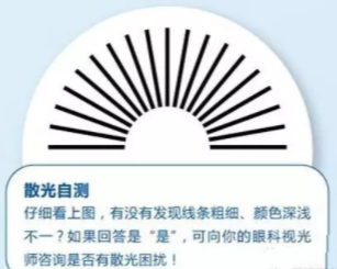 驗(yàn)光師培訓(xùn)散光不等于是近視 配鏡選擇需注意愛眼
