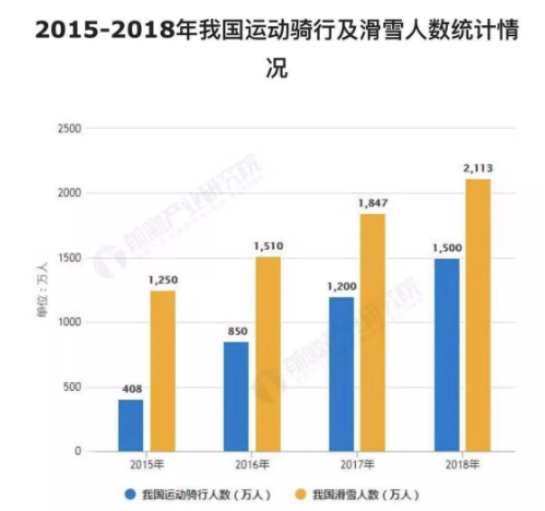 2018年中國運動防護眼鏡報告發(fā)布，數(shù)量增長，功能、安全成2大關(guān)注點