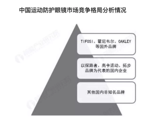 2018年中國運動防護眼鏡報告發(fā)布，數(shù)量增長，功能、安全成2大關(guān)注點