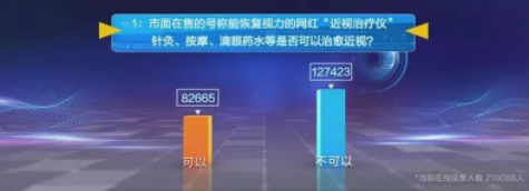 近視防控要講科學(xué)，百萬(wàn)父母的這些傳統(tǒng)觀念到底對(duì)不對(duì)？