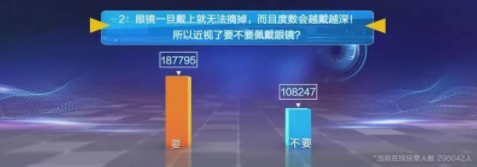 近視防控要講科學(xué)，百萬(wàn)父母的這些傳統(tǒng)觀念到底對(duì)不對(duì)？