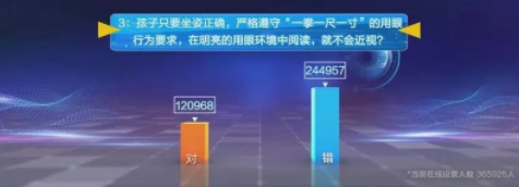 近視防控要講科學(xué)，百萬(wàn)父母的這些傳統(tǒng)觀念到底對(duì)不對(duì)？