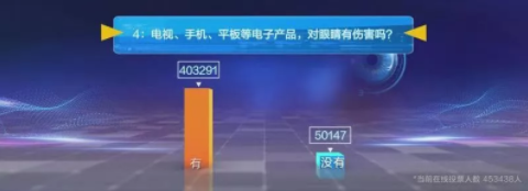 近視防控要講科學(xué)，百萬(wàn)父母的這些傳統(tǒng)觀念到底對(duì)不對(duì)？
