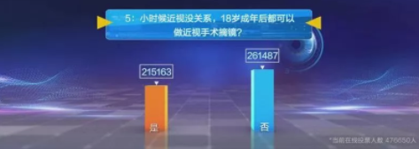 近視防控要講科學(xué)，百萬(wàn)父母的這些傳統(tǒng)觀念到底對(duì)不對(duì)？