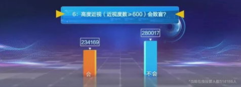 近視防控要講科學(xué)，百萬(wàn)父母的這些傳統(tǒng)觀念到底對(duì)不對(duì)？