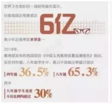 【眼視光前沿】一種具有非球面基弧設(shè)計的角膜塑形鏡