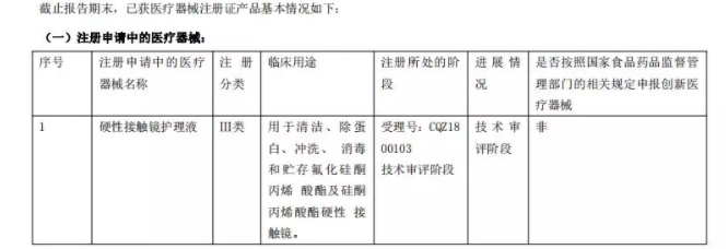 歐普康視發(fā)布2019年半年報(bào)：收入利潤雙增長，產(chǎn)業(yè)布局及研發(fā)加碼優(yōu)勢