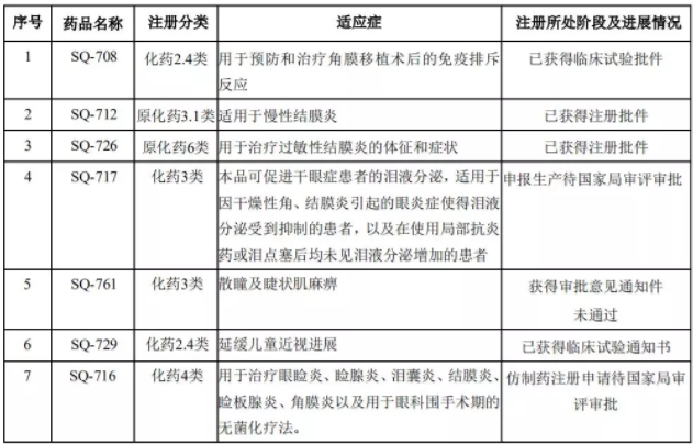 興齊眼藥公布2019年半年報(bào)：營業(yè)收入破2.5億，凝膠劑眼膏劑占6成