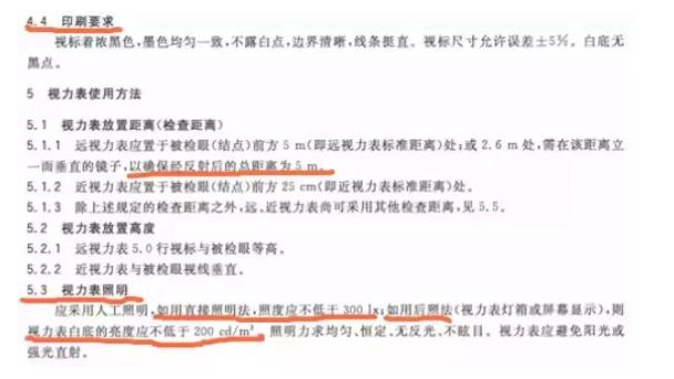 視力康復(fù)騙局：你的視力是如何“被提高”的？