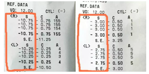 視力康復(fù)騙局：你的視力是如何“被提高”的？