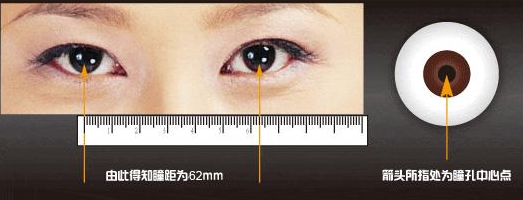 眼鏡驗光師告訴你什么樣的眼鏡才算好眼鏡？